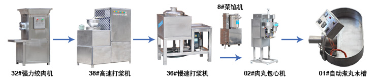 肉丸加工流程圖
